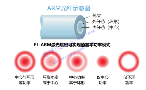 360截图1772030593142111.png